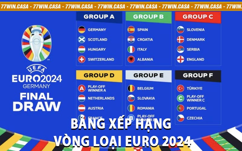 bảng xếp hạng vòng loại euro 2024